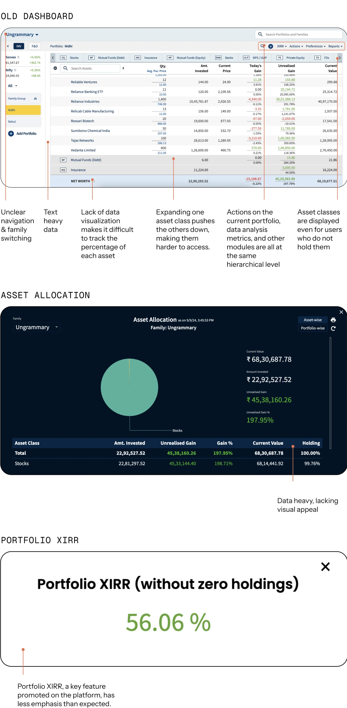 The old MProfit dashboard, asset-allocation screen and Portfolio XIRR card, annotated with their failure points