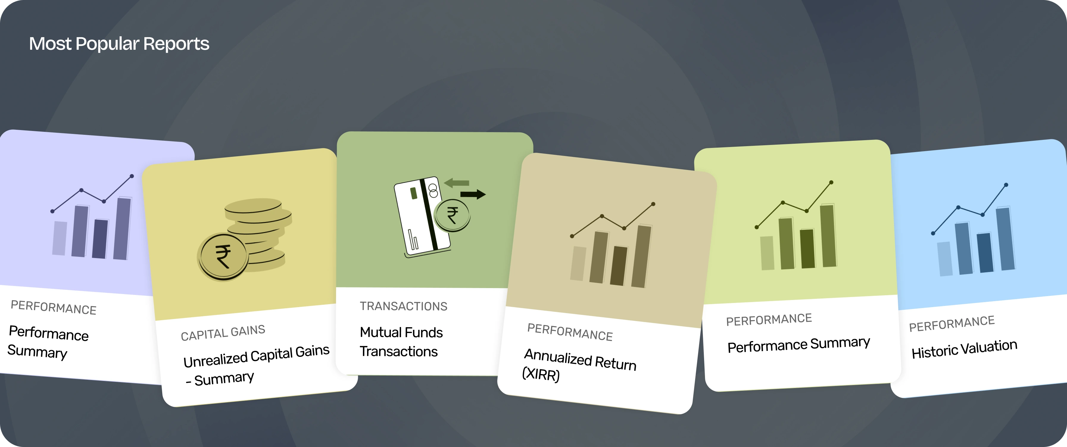 Most Popular Reports: six tilted report cards — Performance Summary, Unrealized Capital Gains, Mutual Funds Transactions, Annualized Return (XIRR), and Historic Valuation